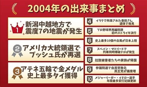 2004年3月|2004年（平成16年）流行・出来事